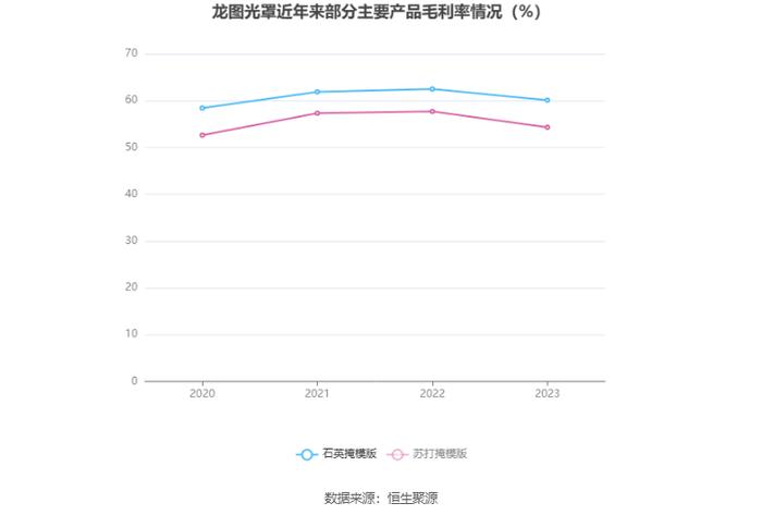 龙图光罩：拟首发募资6.63亿元 投建高端半导体芯片掩模版制造基地等项目