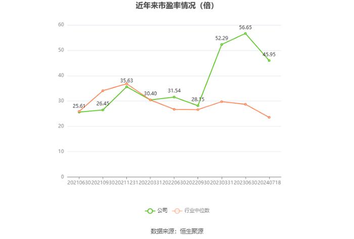 杭州柯林：预计2024年上半年净利同比增长54.57%-73.89%