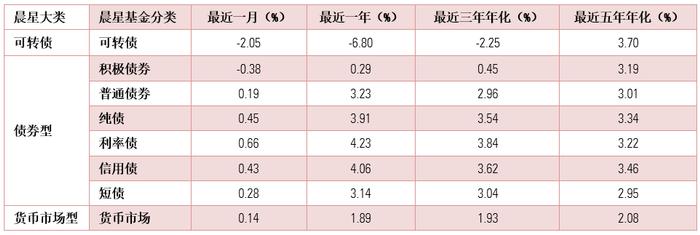 6月基金月报 | 股市承压债市稳健，偏股型基金普跌，固收基金涨跌互现