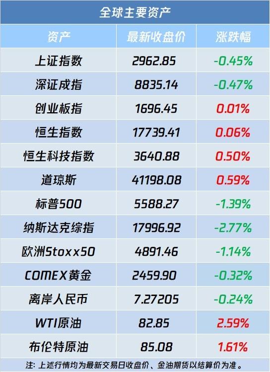 A股盘前播报 | 多只沪深300ETF创3月以来成交天量 中央汇金二季度继续增持