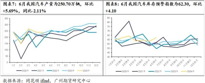 原料价格止跌企稳 天然橡胶“卷土重来”？