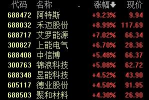 中国移动、长江电力，新高！