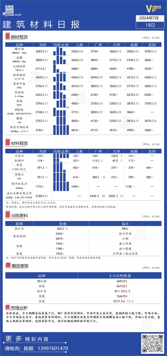 Mysteel日报：淡季基本面承压，黑色系商品价格共振下调