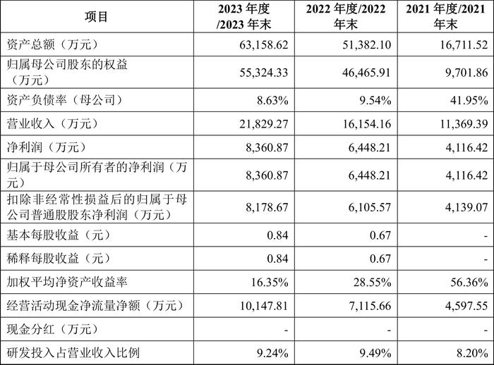 龙图光罩：拟首发募资6.63亿元 投建高端半导体芯片掩模版制造基地等项目