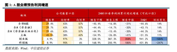 陈果：上半年A股哪些板块表现良好？