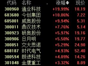 中国移动、长江电力，新高！