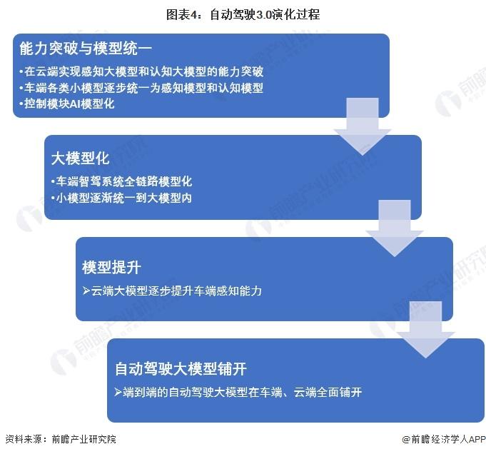 海南首个！自动驾驶公交在海口美兰机场上线，为旅客免费服务【附自动驾驶行业前景分析】