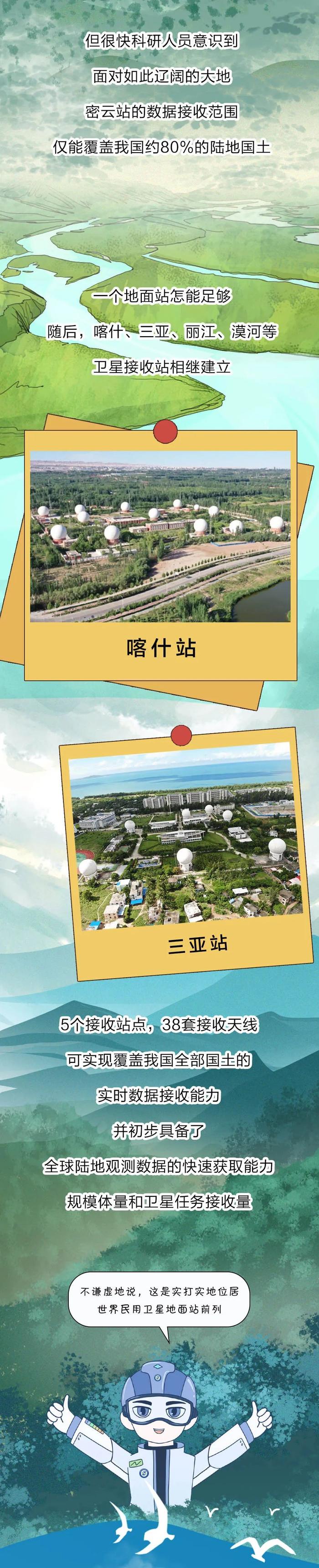 手绘大科学装置｜从星空到地面，它织就数据网