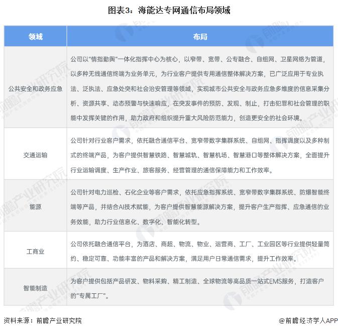 2024年中国专网通信行业龙头企业分析 海能达专网通信产品解决方案布局完善【组图】