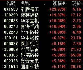 中国移动、长江电力，新高！