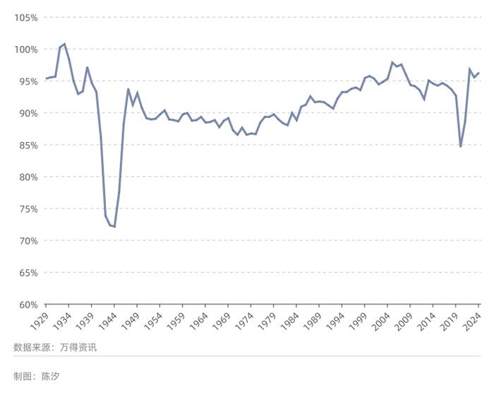 美国经济：2024年与2007年的八点相似