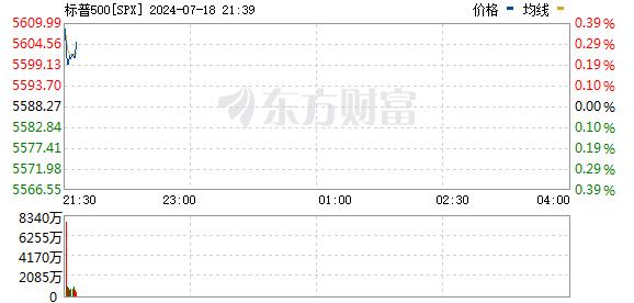 美股三大指数走势分化 芯片股集体反弹