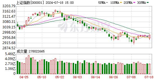 A股利好！中央汇金又出手 增持沪深300ETF