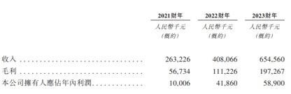 59岁颜培坤冲击港股IPO　俄罗斯市场为舒宝国际提供超3亿现金流