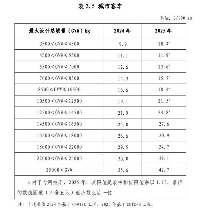 购新车注意了！符合技术要求才能享受车船税减免