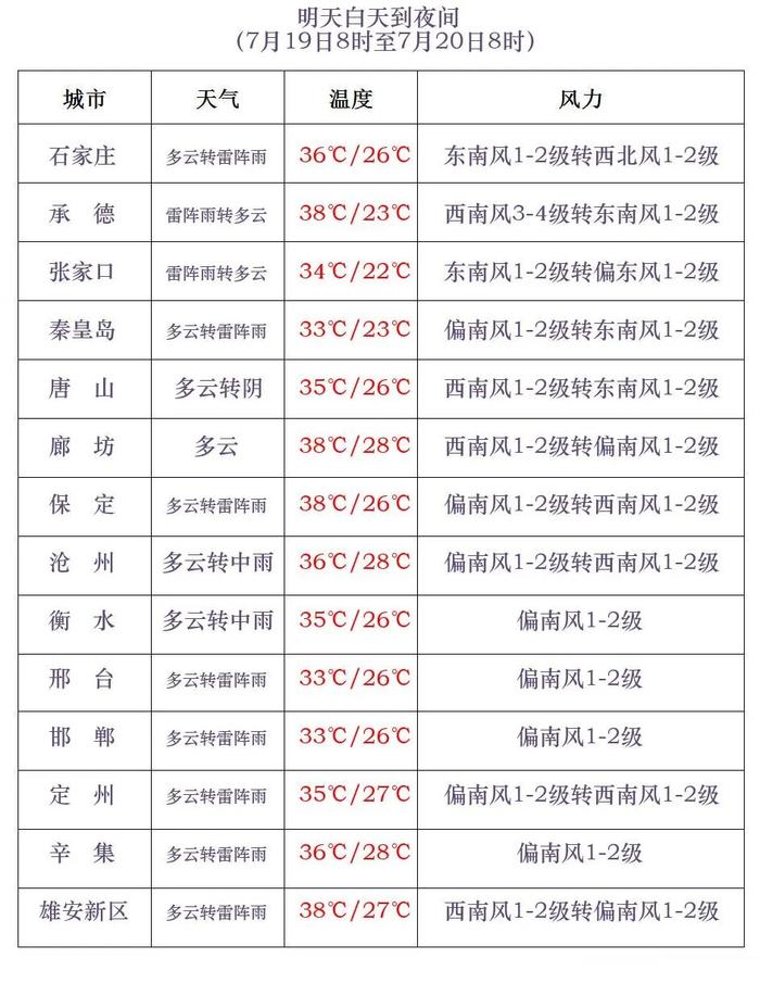 降水还没完，明起自西北向东南逐渐覆盖河北全省→