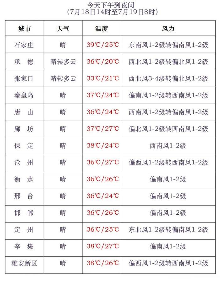 降水还没完，明起自西北向东南逐渐覆盖河北全省→