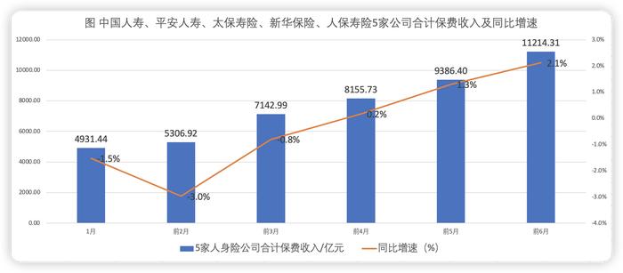 A股上市险企2024中报前瞻：新业务价值看涨 综合成本率或小幅抬升 投资收益同比改善