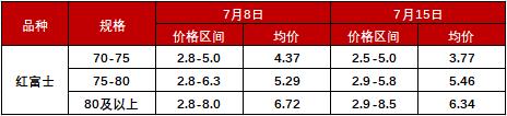 新华指数|新季早熟果少量供应 静宁苹果价格小幅波动