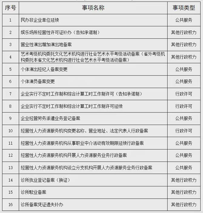 立等可取！海口龙华区新推出16个秒批秒办服务事项