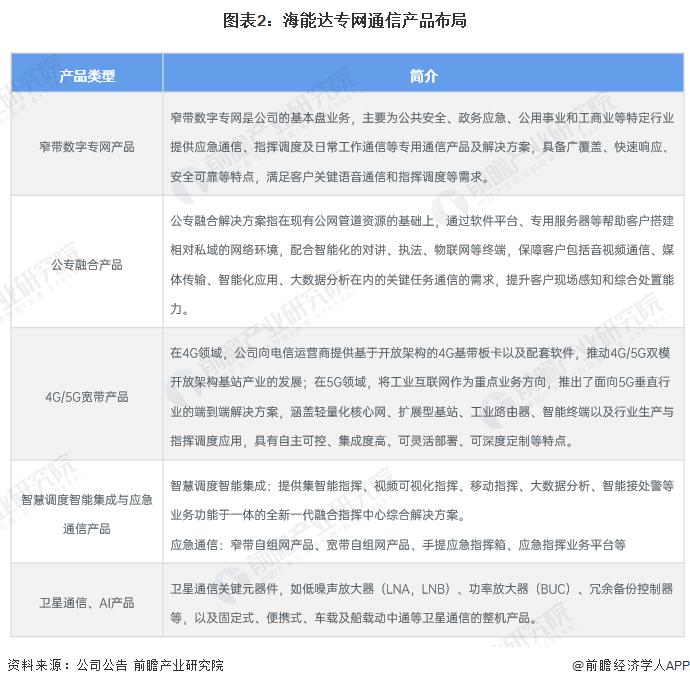 2024年中国专网通信行业龙头企业分析 海能达专网通信产品解决方案布局完善【组图】