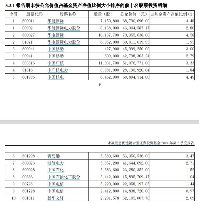 上半年主动权益“季军” 买入这些股票！