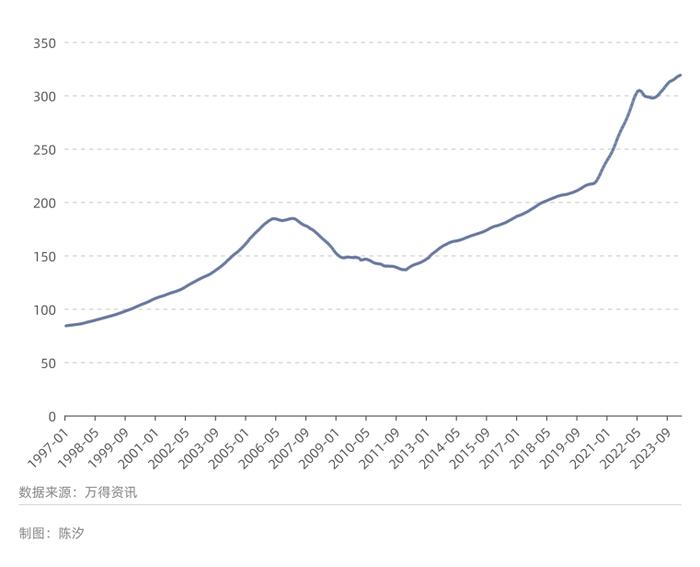 美国经济：2024年与2007年的八点相似