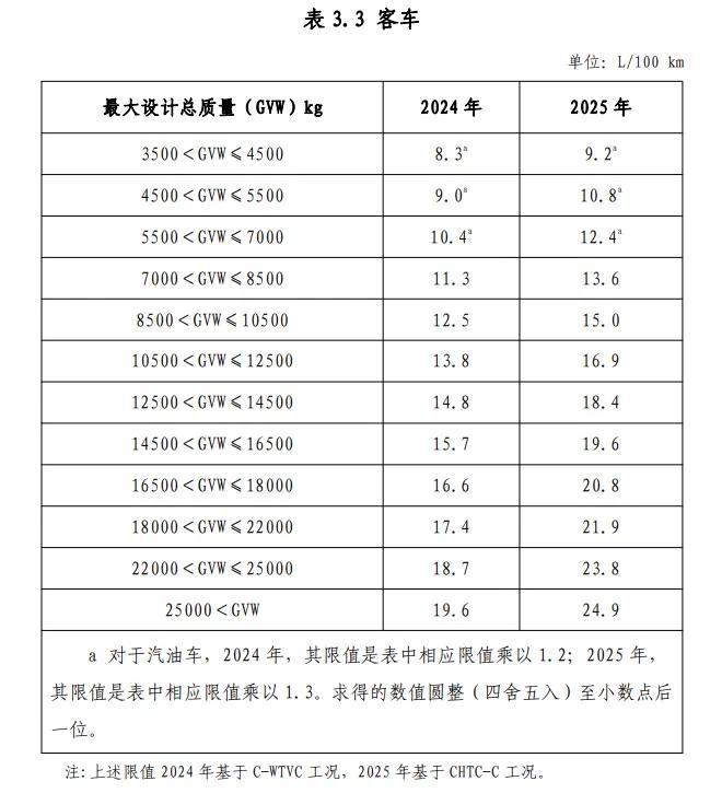 购新车注意了！符合技术要求才能享受车船税减免