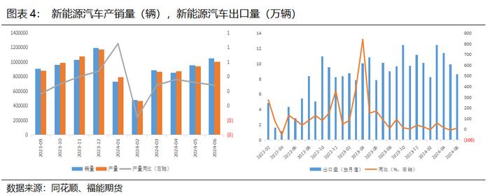 【2024半年度策略报告】碳酸锂：下行趋势不改，把握沽空节奏