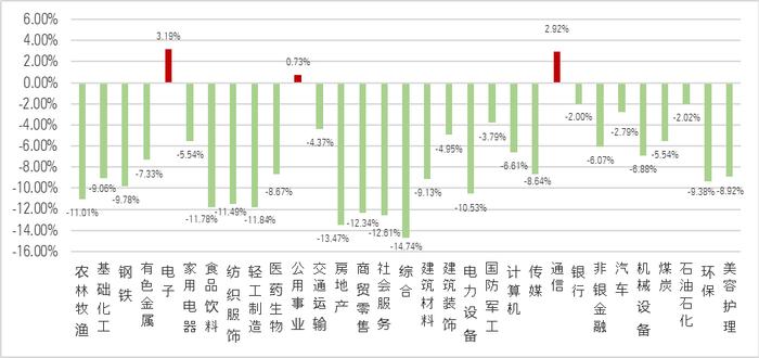 6月基金月报 | 股市承压债市稳健，偏股型基金普跌，固收基金涨跌互现