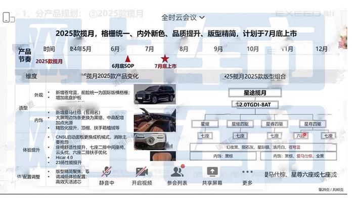 新增多种配色 2025星途揽月配置曝光