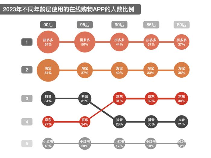 从“砍一刀”到市场巨头，拼多多的跃迁之路