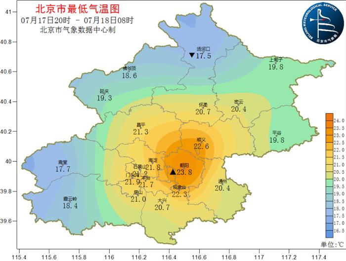 北京天气：今明两天高温值守，防暑防晒不放松