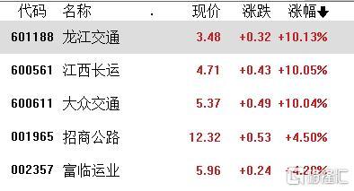 A股收评：三大指数翻红，光刻机、光刻胶拉升，消费电子大跌