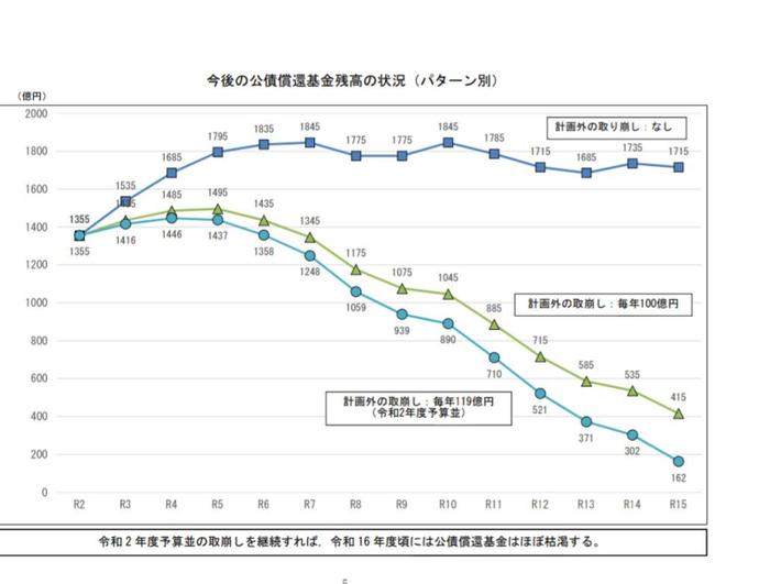 日本京都，将在10年后破产？