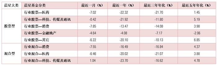 6月基金月报 | 股市承压债市稳健，偏股型基金普跌，固收基金涨跌互现