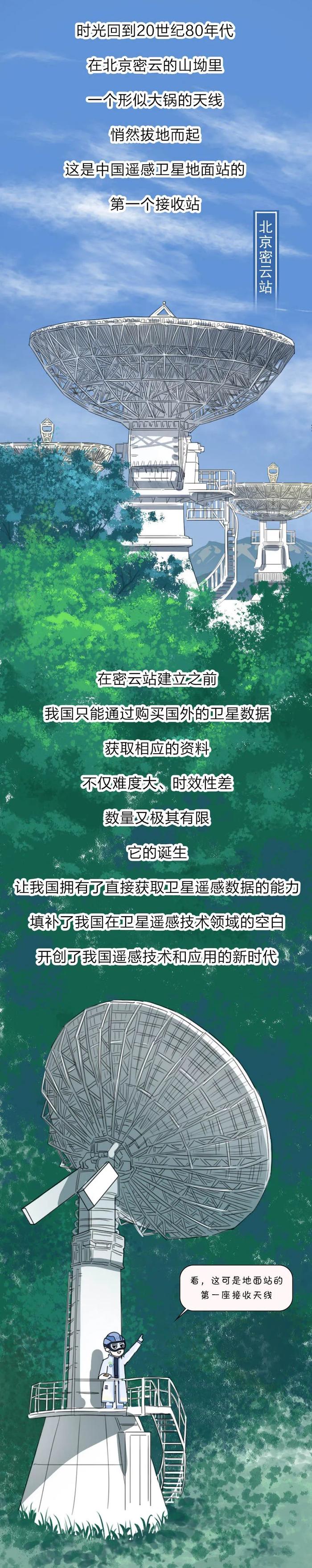 手绘大科学装置｜从星空到地面，它织就数据网