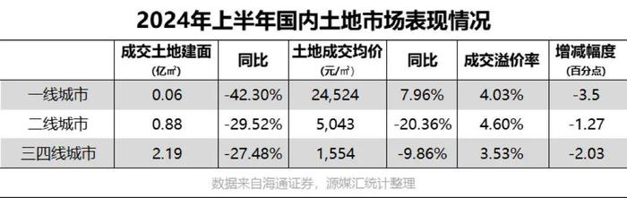 地产行业最坏时刻基本过去了