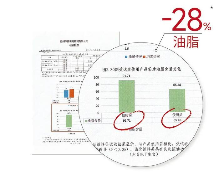 为头皮健康专研的洗发水，轻松应对宽发缝、发量困扰