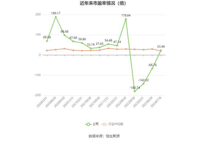 美力科技：预计2024年上半年净利同比增长121.06%-163.17%