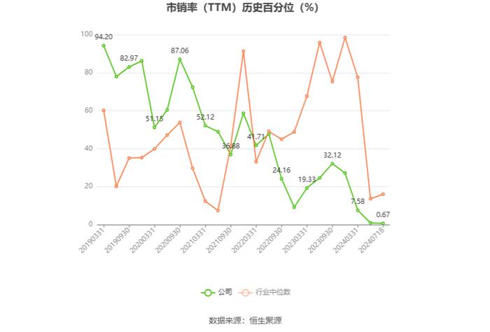 美力科技：预计2024年上半年净利同比增长121.06%-163.17%