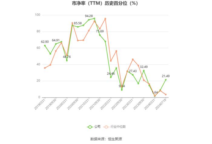 三环集团：预计2024年上半年净利同比增长30%-50%