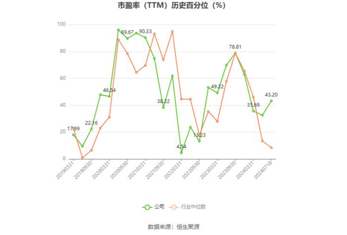 三环集团：预计2024年上半年净利同比增长30%-50%