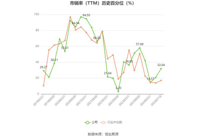 三环集团：预计2024年上半年净利同比增长30%-50%