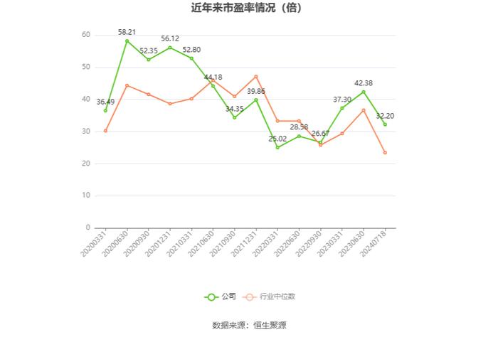 三环集团：预计2024年上半年净利同比增长30%-50%