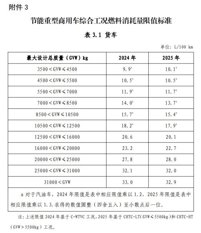 购新车注意了！符合技术要求才能享受车船税减免