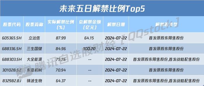 A股盘前播报 | 多只沪深300ETF创3月以来成交天量 中央汇金二季度继续增持