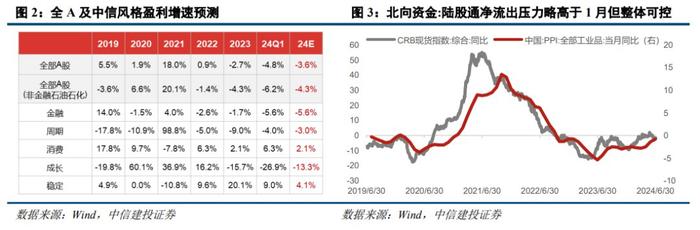 陈果：上半年A股哪些板块表现良好？