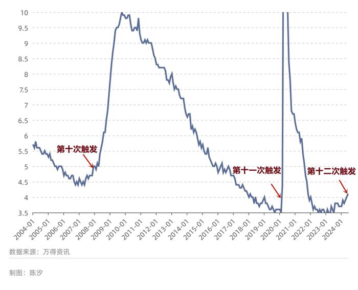 美国经济：2024年与2007年的八点相似