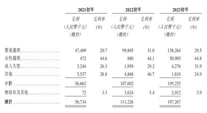 59岁颜培坤冲击港股IPO　俄罗斯市场为舒宝国际提供超3亿现金流